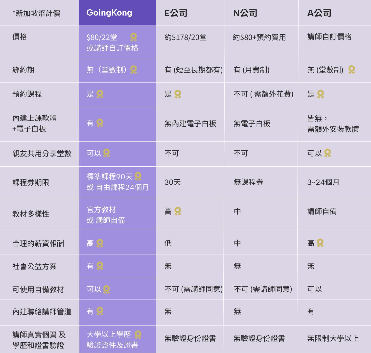 GoingKong plan compare